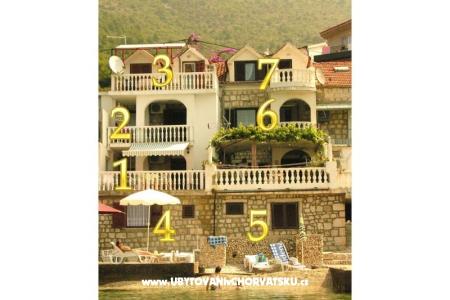 Appartements More Gradac – Podaca Croatie