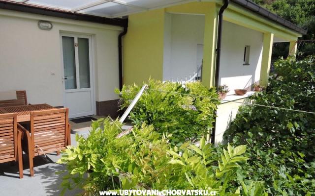 Appartements Nika – Hébergement Gradac – Podaca Croatie